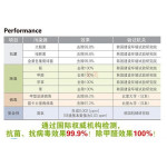 韓國原裝進口Dr.USB - 負離子空氣淨化器【家電用品保健系列】Dr.USB車載空氣淨化器迷你除甲醛除塵負離子,靜音型空氣清淨機 ,輕巧可攜隨處可用 ※原廠全新公司貨辦公居家車用PM2.5除甲醛